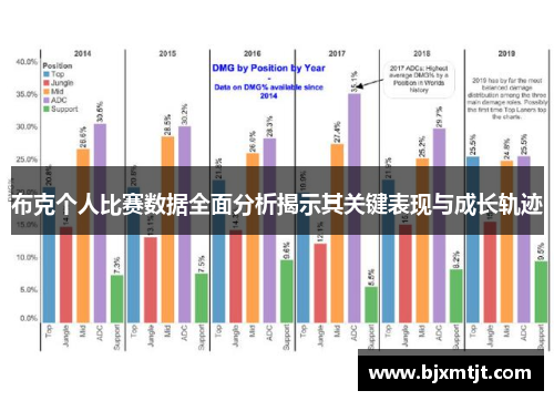 布克个人比赛数据全面分析揭示其关键表现与成长轨迹 布克个人比赛数据全面分析揭示其关键表现与成长轨迹